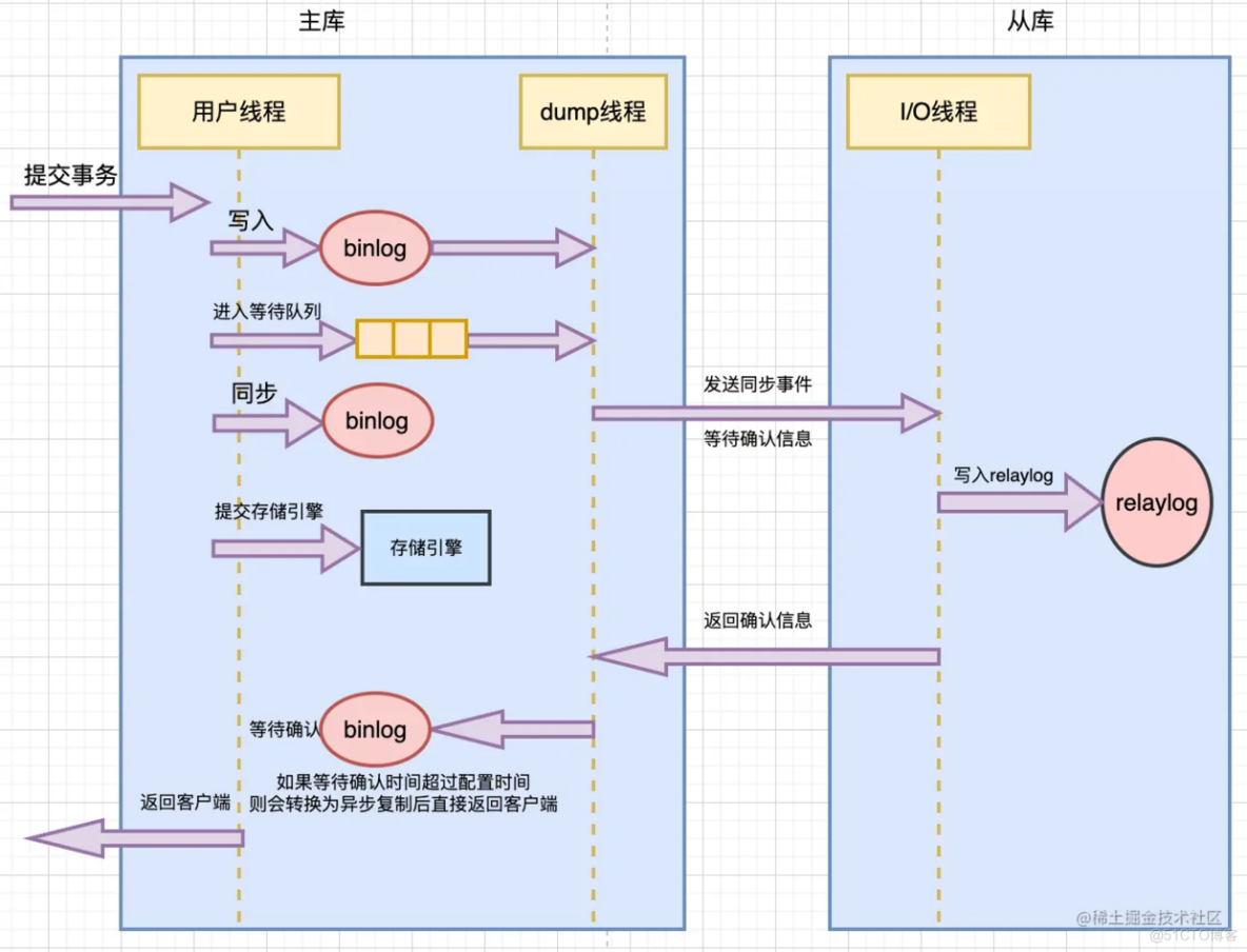 MySQL主从复制原理和使用_数据源_02