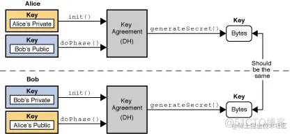 Java实现常用的三种加密算法详解_加密算法