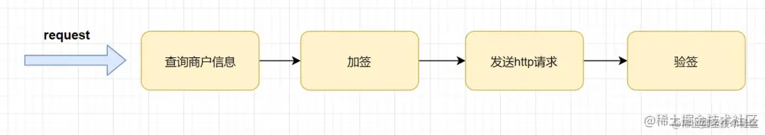 优秀后端都应该具备的开发好习惯_封装_02