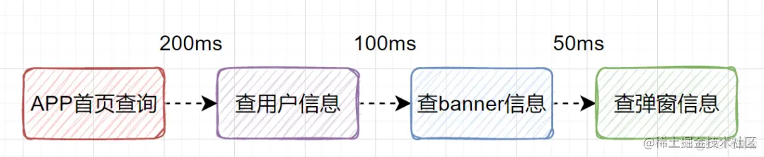 优秀后端都应该具备的开发好习惯_后端开发_03