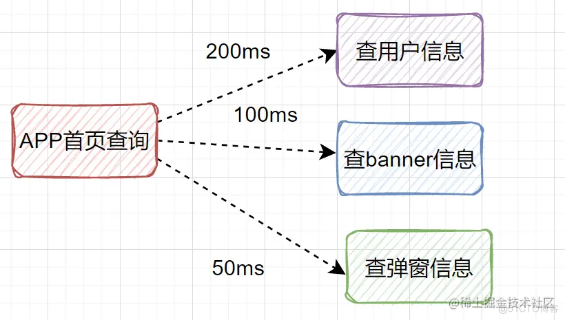 优秀后端都应该具备的开发好习惯_后端开发_04