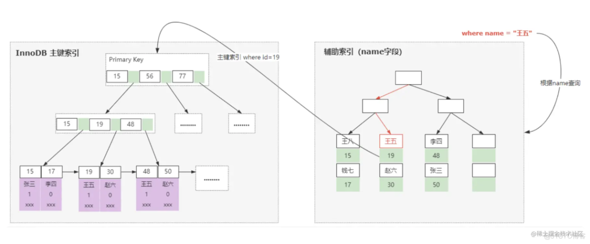 Mysql索引原理揭秘之——MyISAM和InnoDB_数据_04