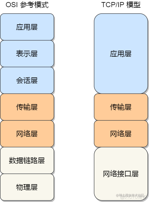 详解：Linux 是如何收发网络包的？_数据