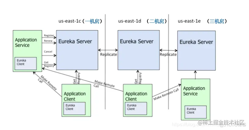 微服务精通之Eureka原理解析_spring_02