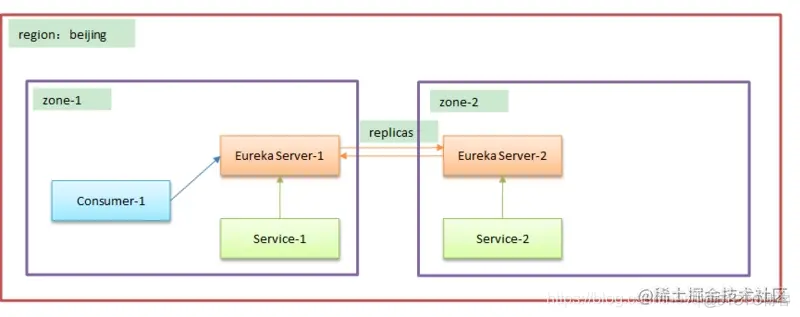 微服务精通之Eureka原理解析_客户端_04