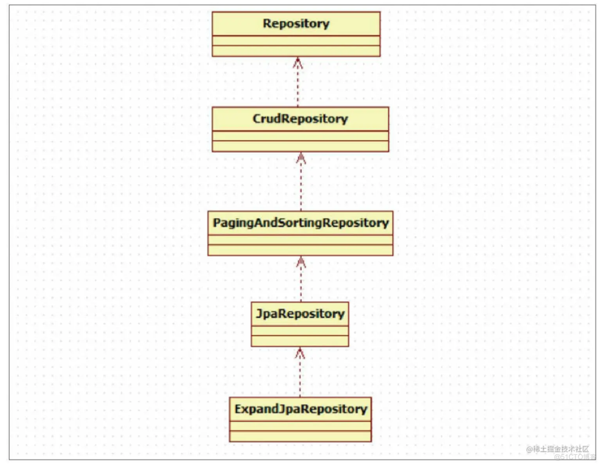 Spring Boot | 漫谈 Spring Data JPA_方法名