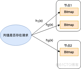 Redis大key多key拆分方案_布隆过滤器_02