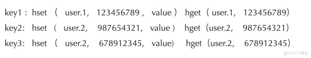 Redis大key多key拆分方案_redis