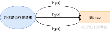 Redis大key多key拆分方案_布隆过滤器_03