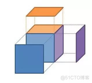 「软件设计」权威领域驱动设计(DDD)简介_大数据