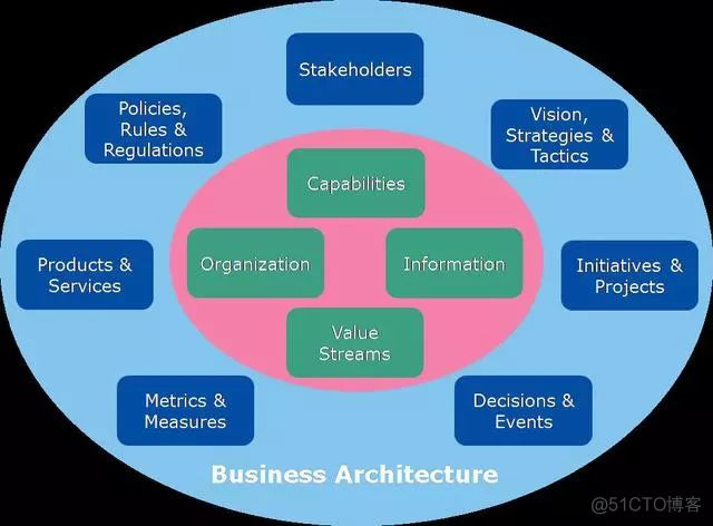 「业务架构」业务架构师的工具箱：简介_人工智能