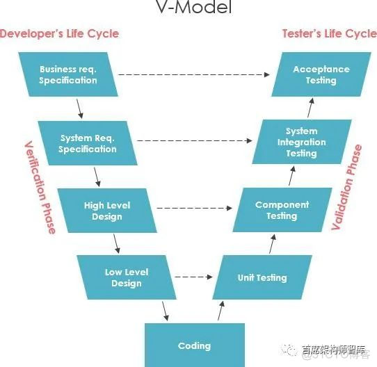 「软件工程」什么是软件过程模型？_编程语言_02