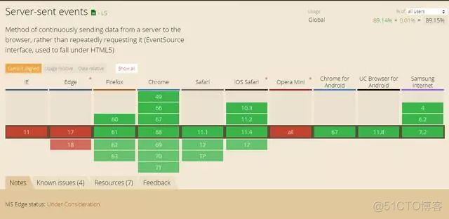 「Web应用架构」轮询，SSE 和WebSocket，如何选择合适的？_人工智能_05