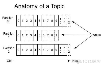 [Kafka ]全面介绍Apache Kafka™_python_05