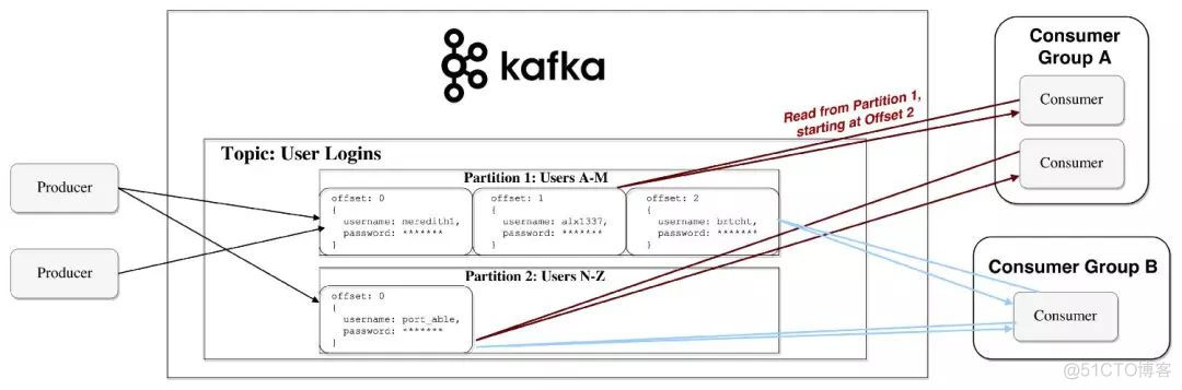 [Kafka ]全面介绍Apache Kafka™_分布式_06