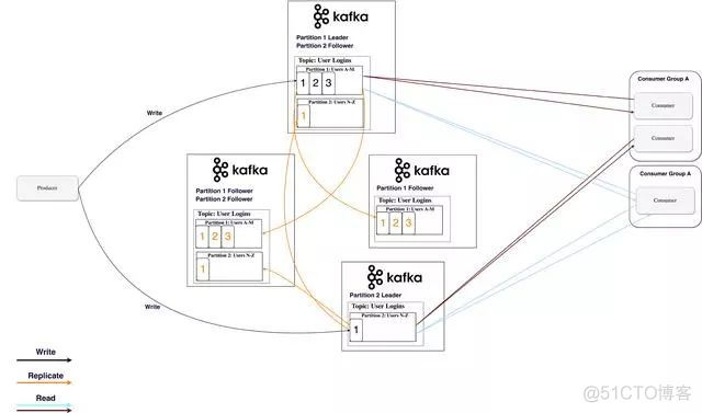 [Kafka ]全面介绍Apache Kafka™_python_07