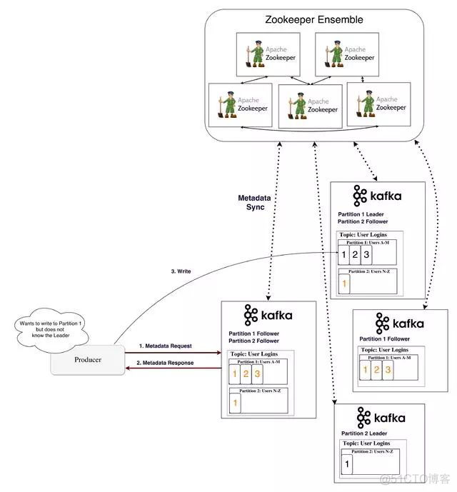 [Kafka ]全面介绍Apache Kafka™_大数据_08