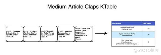 [Kafka ]全面介绍Apache Kafka™_hadoop_10