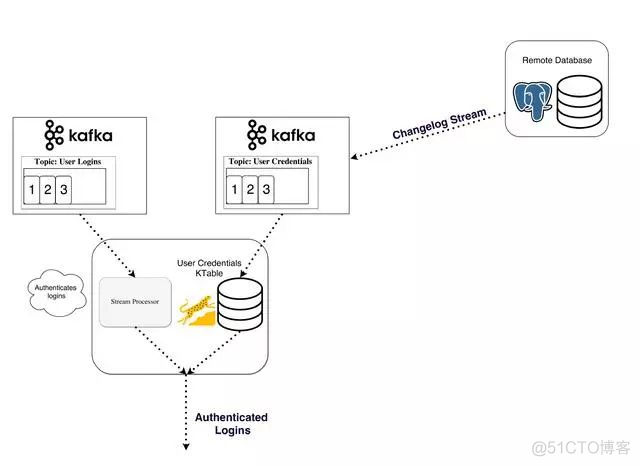 [Kafka ]全面介绍Apache Kafka™_分布式_12