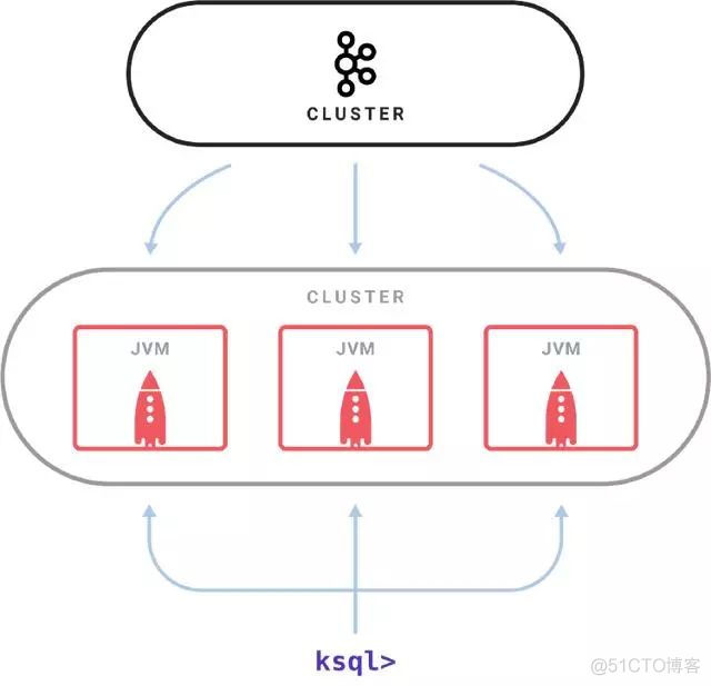 [Kafka ]全面介绍Apache Kafka™_hadoop_13