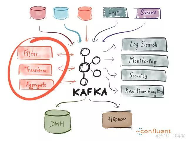 [Kafka ]全面介绍Apache Kafka™_数据库_14