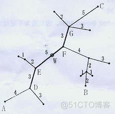 树网的核(floyd,树直径)_#define