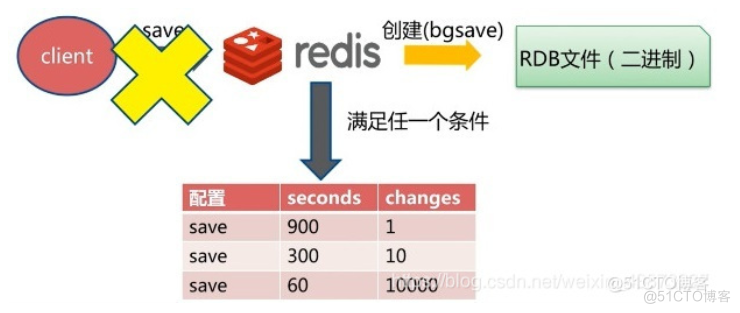 redis 初探_Java_19