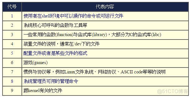 centos7 基础命令_基础命令_20