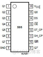 Verilog HDL 实现 74HC595_单片机_02