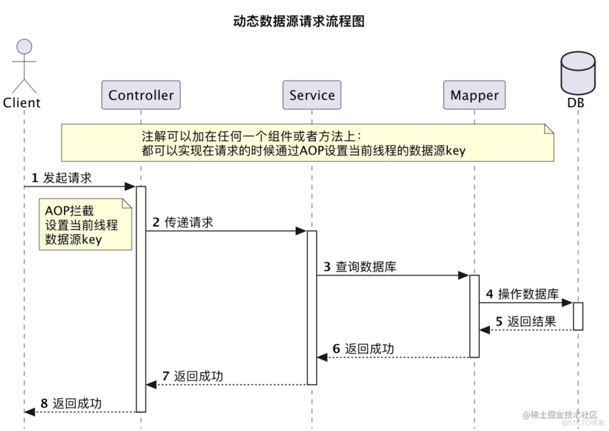 Spring boot多数据源实现动态切换_数据源_02