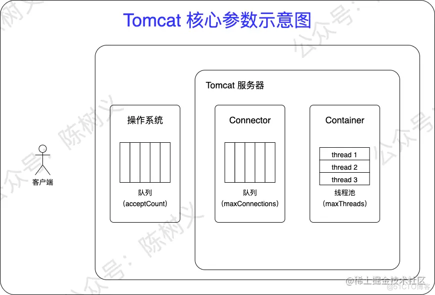 线上接口流量突增，扛不住了_缓存_02