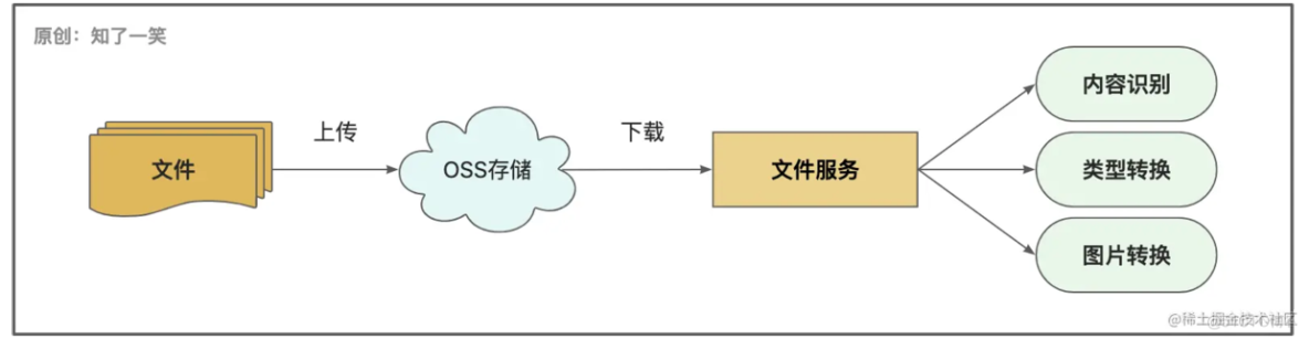 JDK中自带的JVM分析工具_死锁