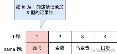 MySQL 全局锁、表级锁、行级锁，你搞清楚了吗？_数据库_04