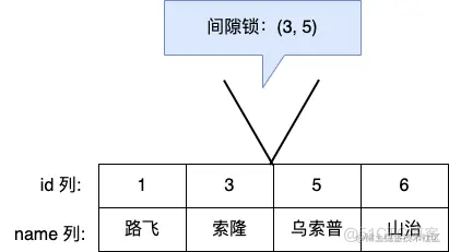 MySQL 全局锁、表级锁、行级锁，你搞清楚了吗？_数据库_07