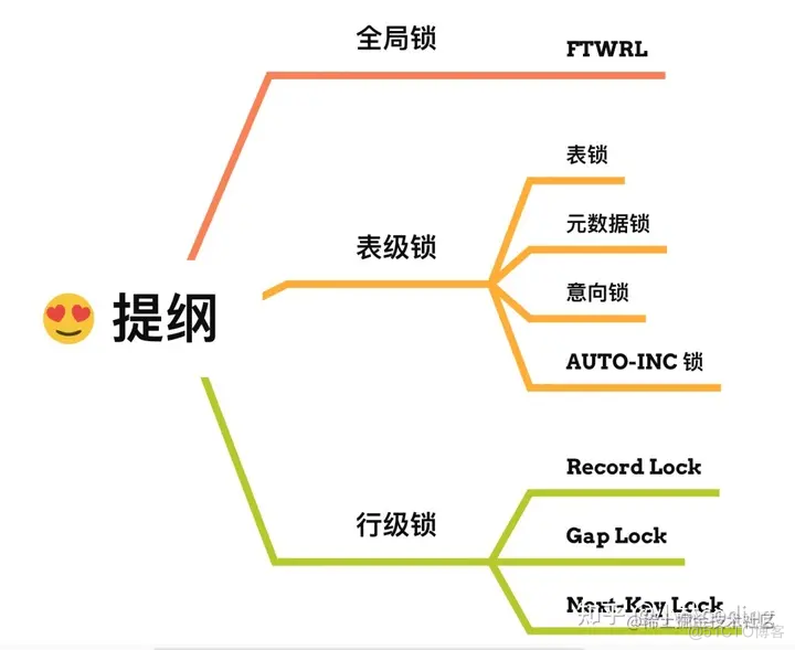 MySQL 全局锁、表级锁、行级锁，你搞清楚了吗？_记录锁