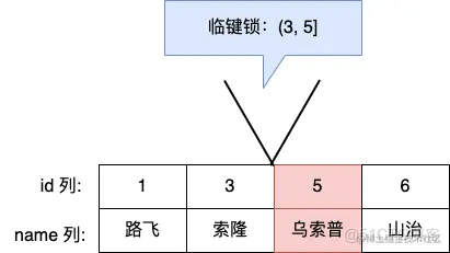 MySQL 全局锁、表级锁、行级锁，你搞清楚了吗？_记录锁_06