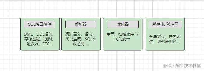 全解MySQL之架构篇：自顶向下深入剖析MySQL整体架构！_sql_04