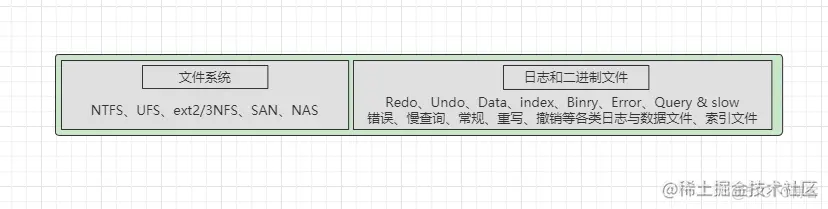 全解MySQL之架构篇：自顶向下深入剖析MySQL整体架构！_客户端_07