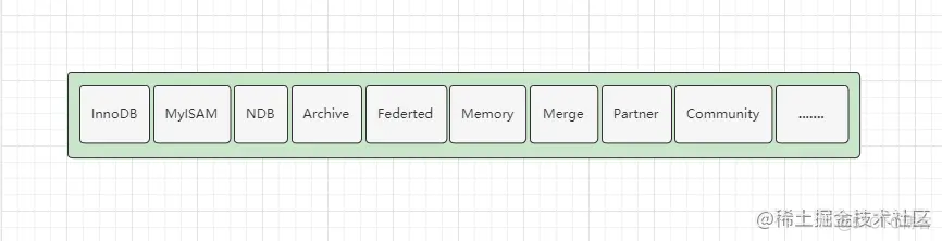 全解MySQL之架构篇：自顶向下深入剖析MySQL整体架构！_mysql_06