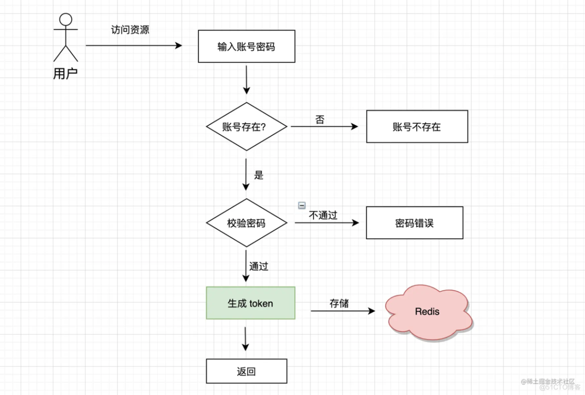 手把手教你Shiro整合JWT实现登录认证!_ide_02