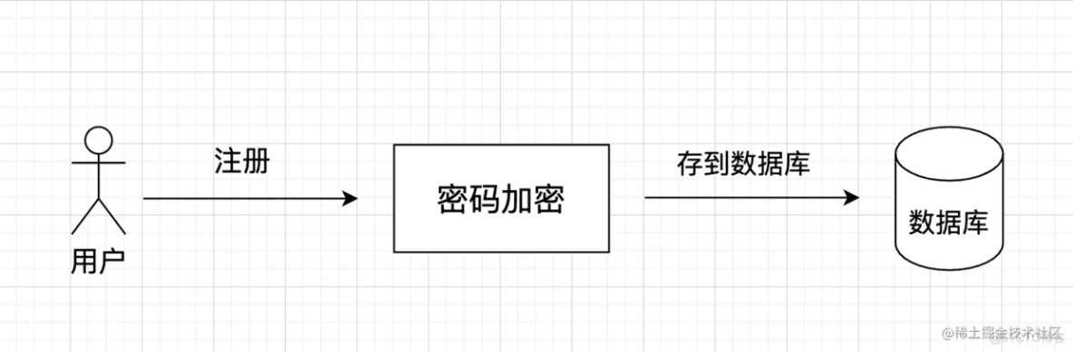 手把手教你Shiro整合JWT实现登录认证!_spring
