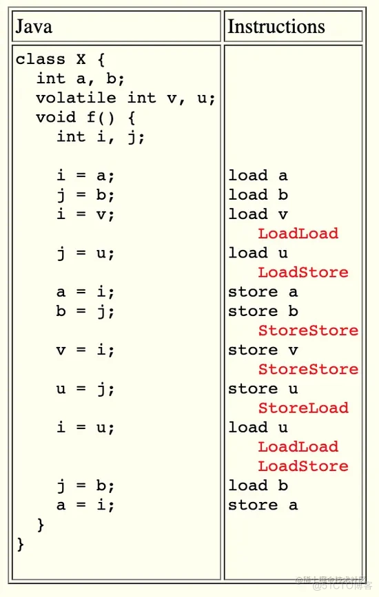 Java多线程内存读写 —— 内存屏障的理解_数据_02