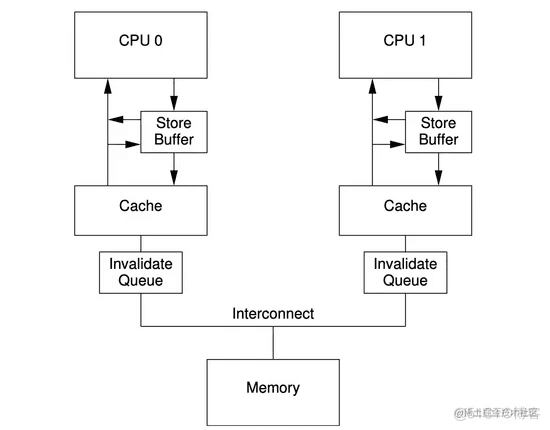 Java多线程内存读写 —— 内存屏障的理解_数据_03