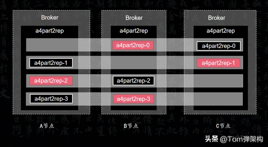 谈谈你对Kafka副本Leader选举原理的理解？_zookeeper_02