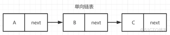 Linux 内核 rcu(顺序) 锁实现原理与源码解析_写任务