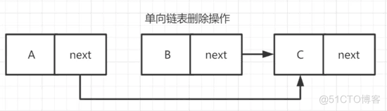 Linux 内核 rcu(顺序) 锁实现原理与源码解析_字段_02