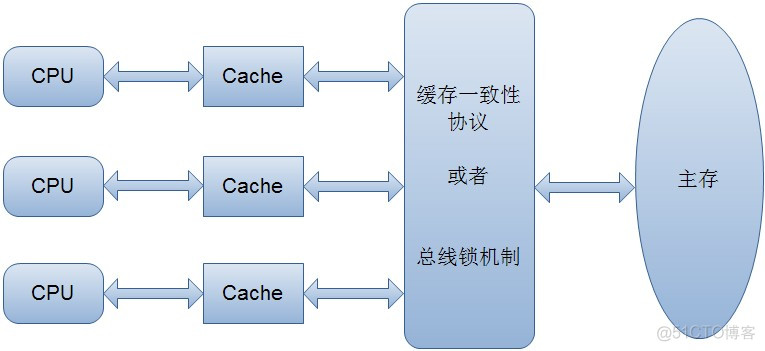 java基础_由i++引发的并发问题_volatile关键词详析_Java_02