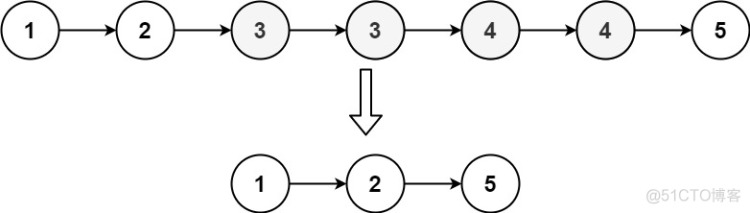 Python描述 LeetCode 82. 删除排序链表中的重复元素 II_算法_02