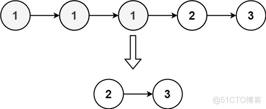 Python描述 LeetCode 82. 删除排序链表中的重复元素 II_职场和发展_03