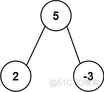 Python描述 LeetCode 508. 出现次数最多的子树元素和_leetcode_02